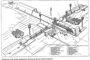 52-2_Thor-Typical-Site-Layout